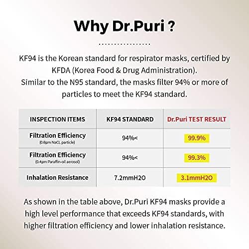 Dr. Puri [20 Paket] Yeni Mikro Toz Koruma Yüz Premium Maskesi (KF94) Beyaz Küçük
